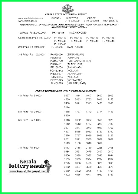 Kerala Lottery Results 25-04-2019 Karunya Plus Lottery Results KN-262 www.keralalotteryresult.net