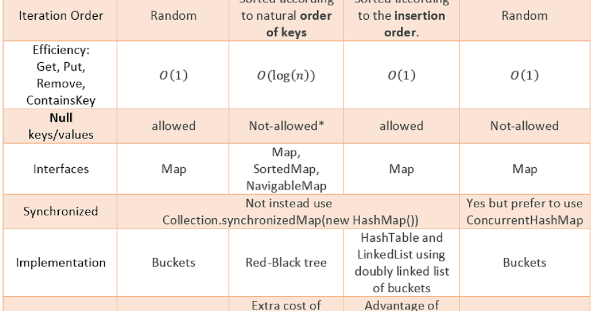 What is difference between HashMap and Hashtable in Java?