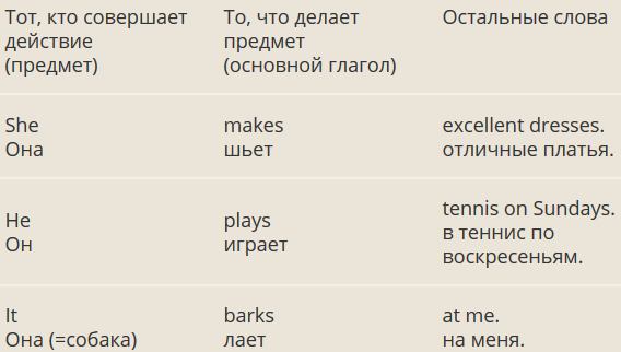 Формы слова late. Формы слова late. Формы слова late. Английские глаголы с прошедшим временем. Неправильные глаголы паст симпл.