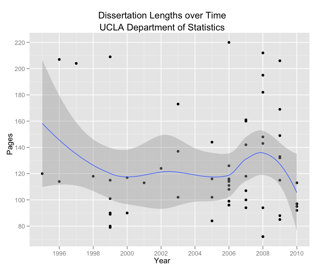 Dissertation help with statistics