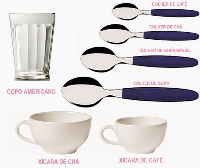 Super Dona de Casa CONVERSÃO DE MEDIDAS PARA RECEITAS