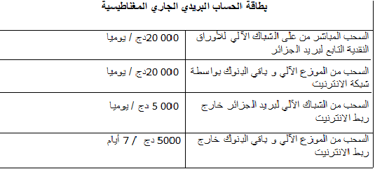ربح دون ابداع