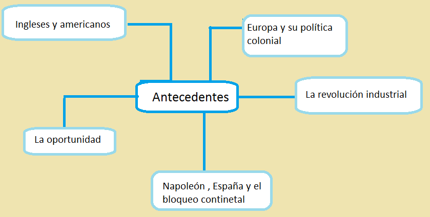Invasiones Inglesas: julio 2013