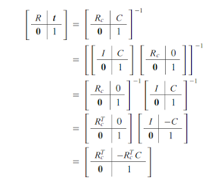Self made Computer Vision Researcher: Calculating Extrinsic Camera Matrix