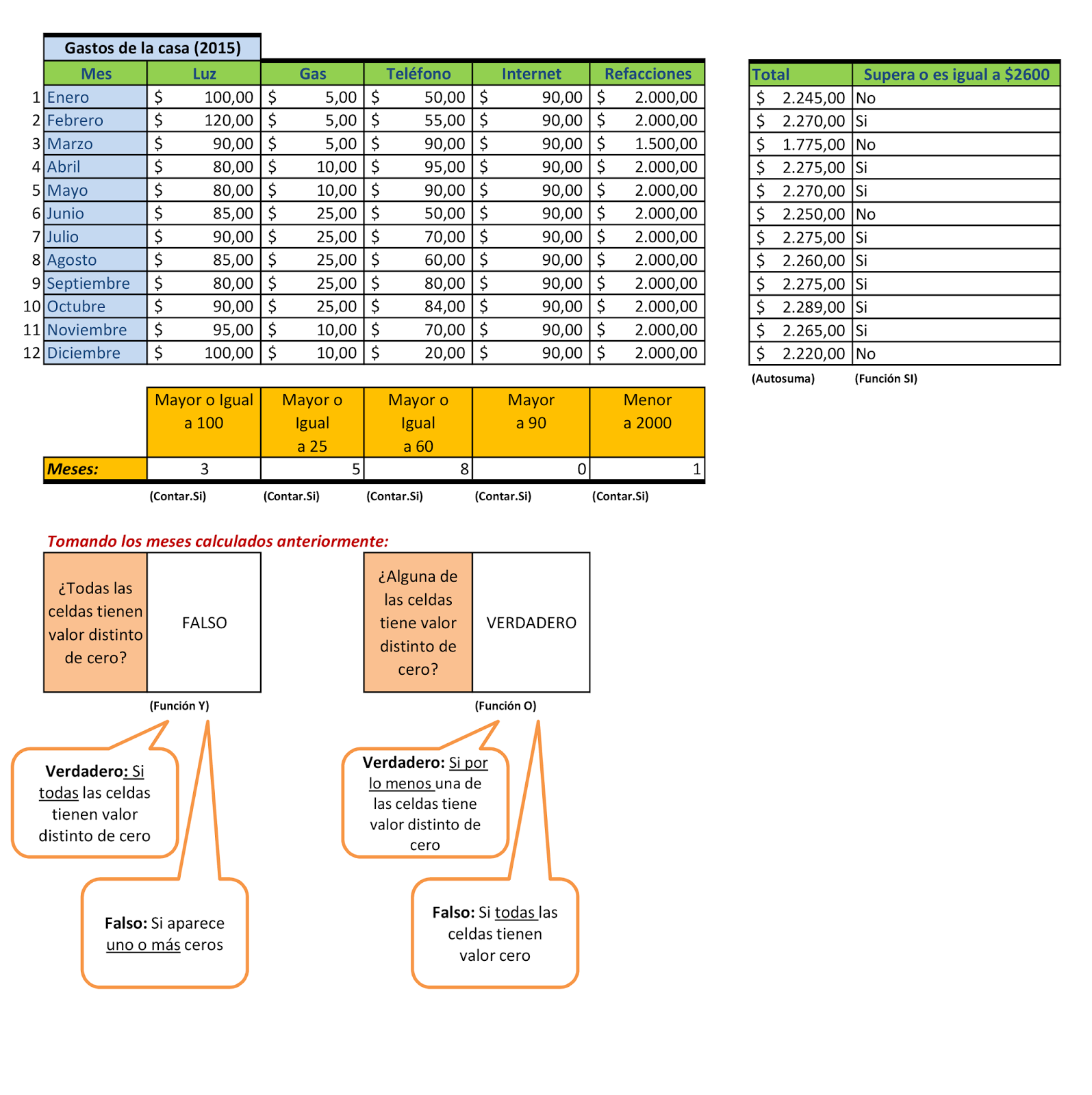 Cursos De Computación 2014 2015 Gastos De La Casa 2015 Función