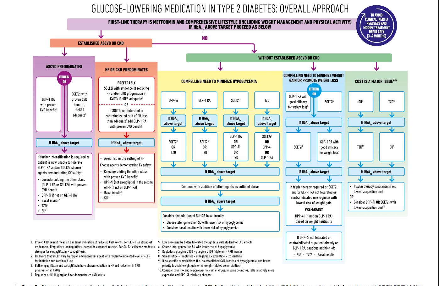 ER goldbook โรคเบาหวาน (Diabetes mellitus)