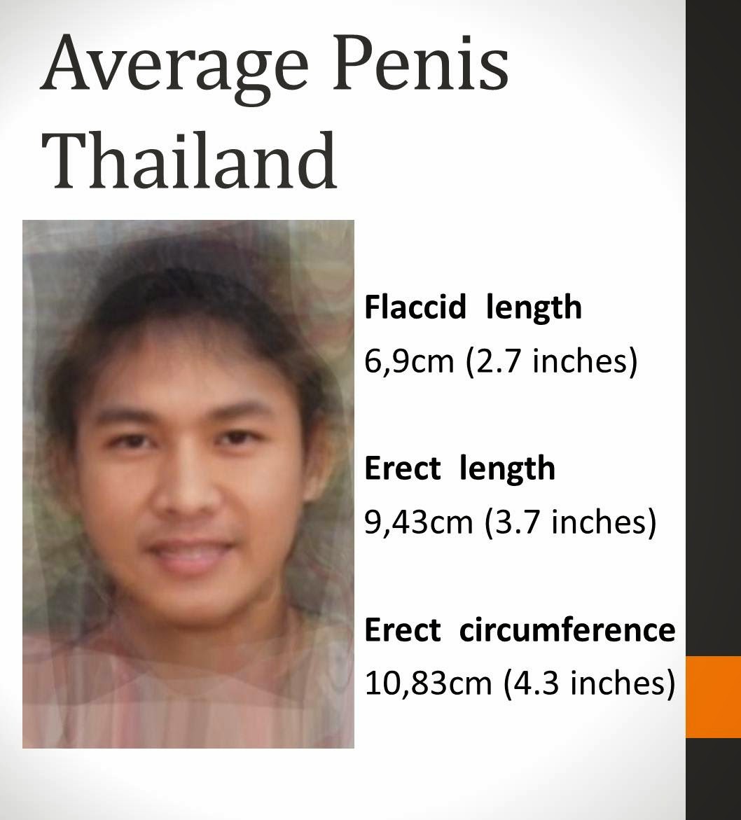 Thai Penis Size 49