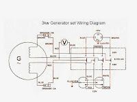 Wire Generator Wiring Diagram