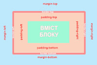 ÐовâÑзане зобÑаженнÑ