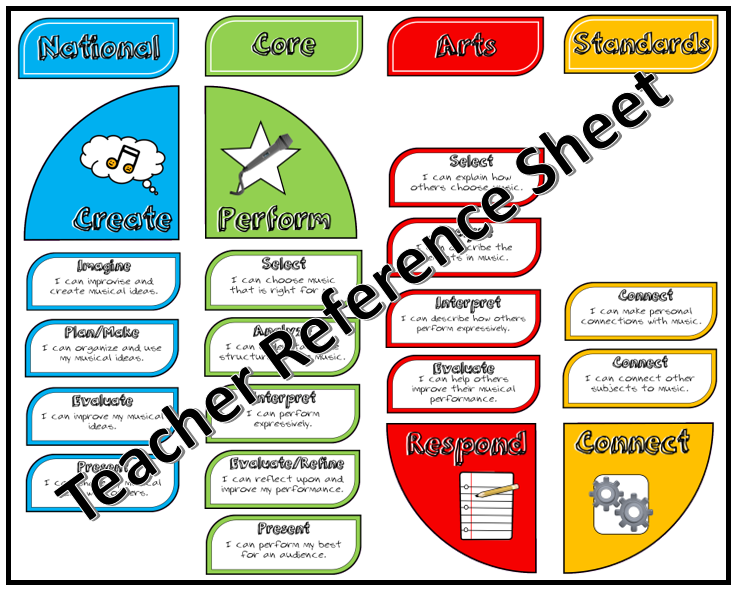 Music with Mrs. Dennis National Standards Bulletin Board