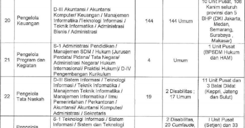 Instansi Kementerian Yang Membuka Lowongan Cpns Sma 2018 Info Pendidikan Terbaru