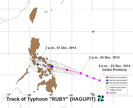 Track of Typhoon Ruby from PAGASA