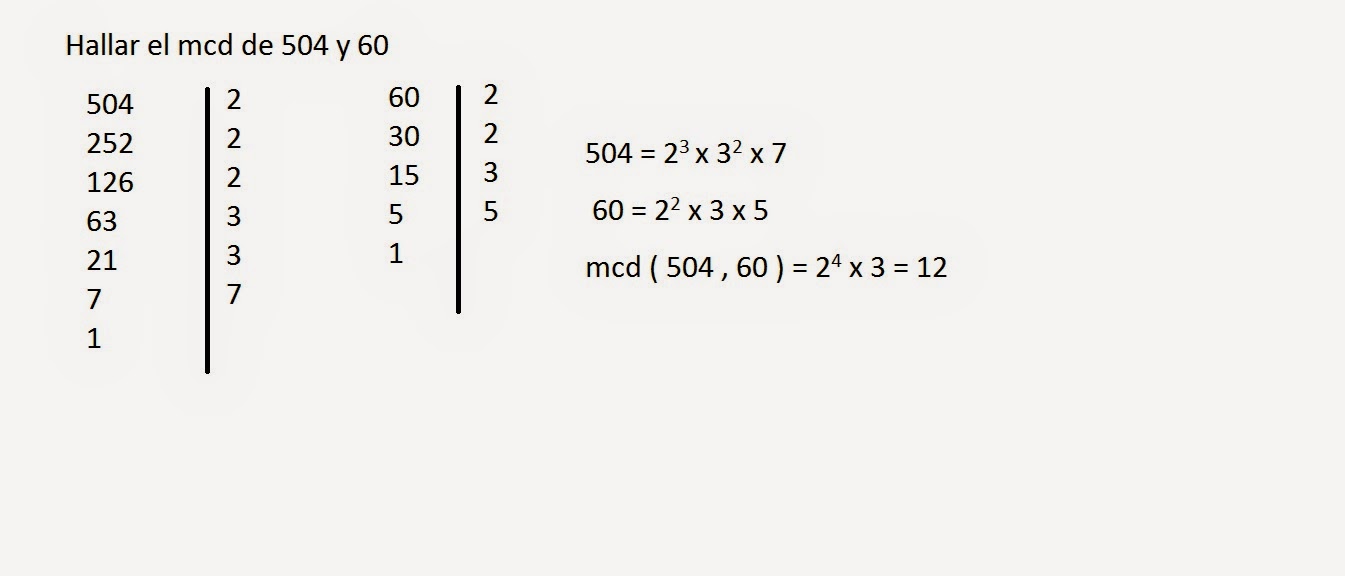 Ejemplos De Maximo Comun Divisor Ejemplos De Maximo Comun Divisor