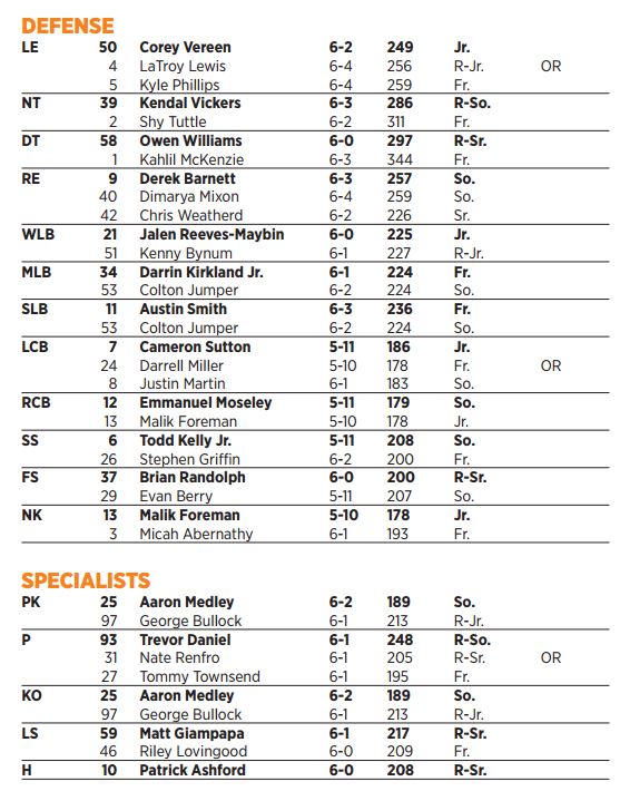 Tennessee Qb Depth Chart