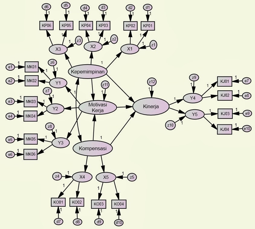 Contoh Judul Dengan Variabel Intervening Natal 7