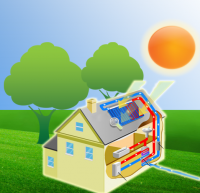 Consideri costurile utilitatilor lunare o gaura pentru bugetul tau? Afla de aici daca panourile solare sunt o investitie buna pentru casa ta!