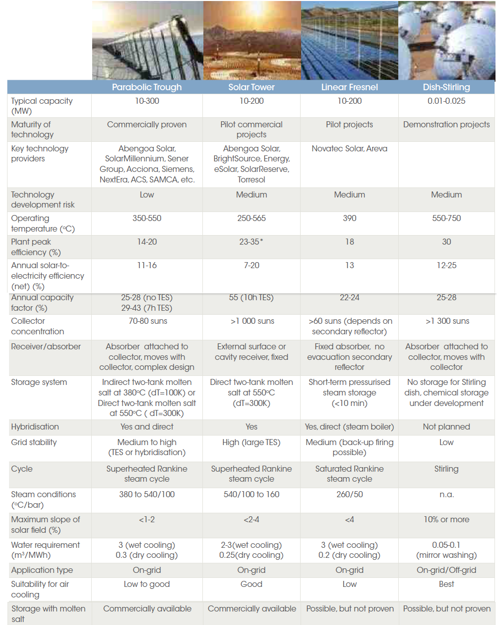 difference between csp pro and ex difference between csp pro and ex