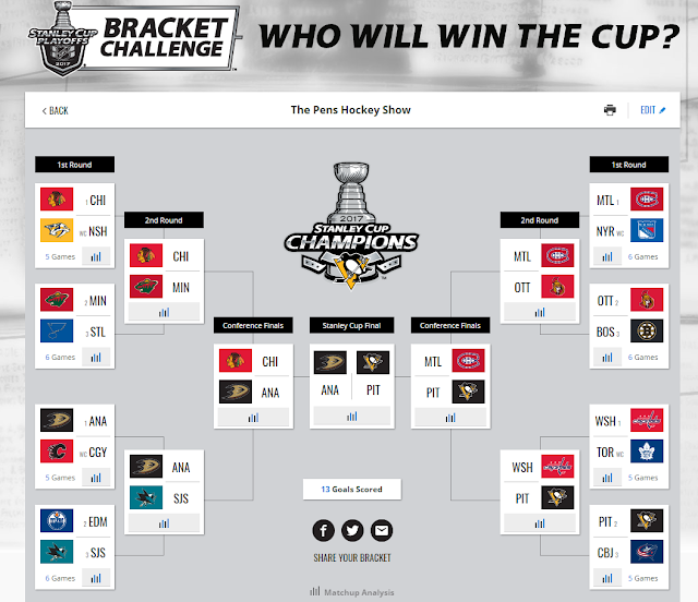 The Pens Hockey Show NHL Bracket Challenge