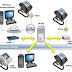What is an IP-PBX