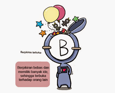 Komik Golongan Darah B