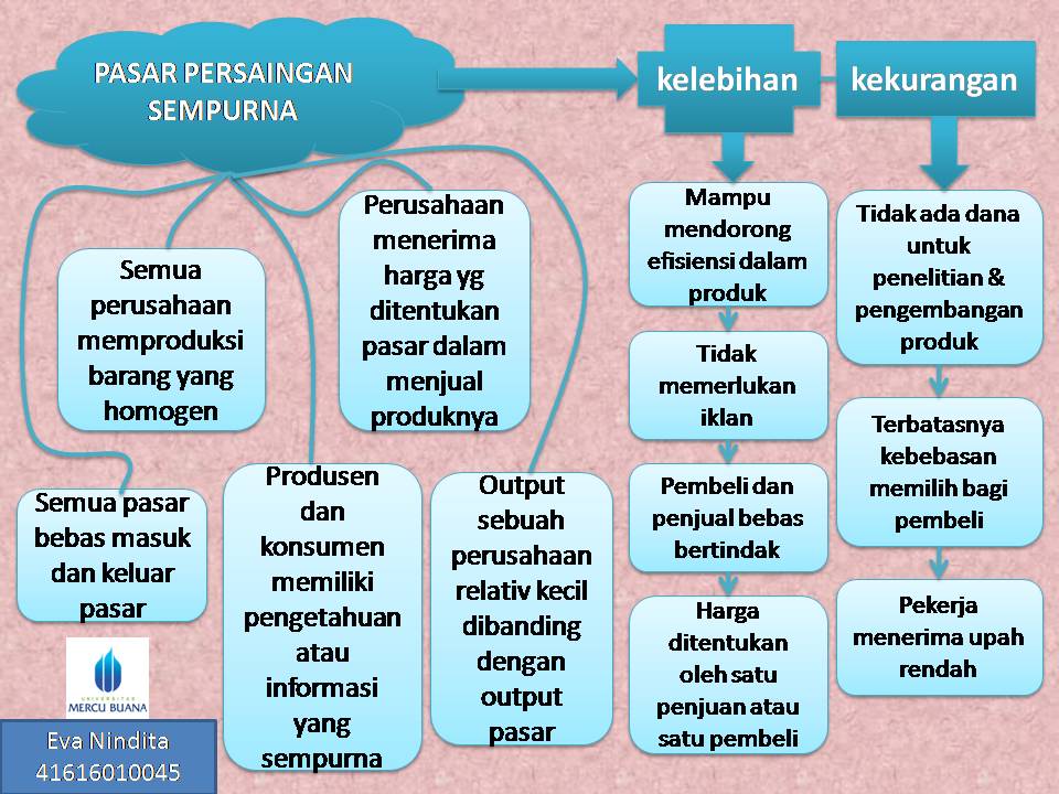 Ekonomi123 Com Pasar Persaingan Sempurna