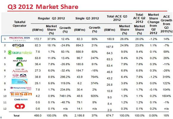 Pelan Insurans Prudential / Dr Duit Anda Mengapa Saya Memilih Prubsn