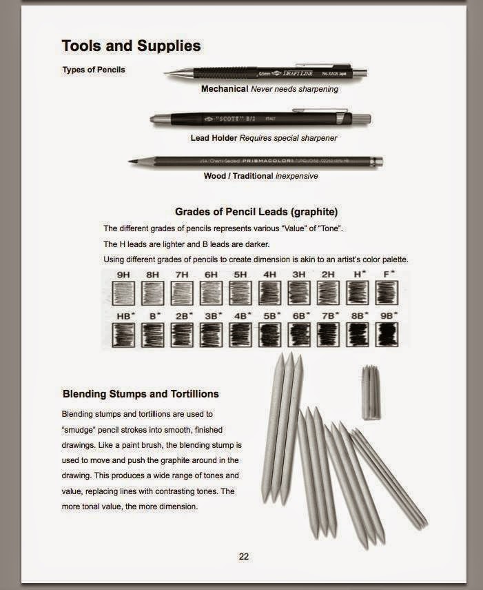 Tips And Types Of Pencils | Realistic Hyper Art, Pencil ...