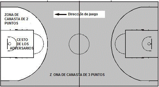 Resultado de imagen para las lineas del baloncesto