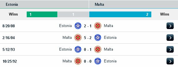 Chuyên gia cá cược Estonia vs Malta (23h30 ngày 31/08) Estonia2