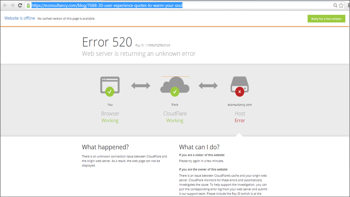 Usability of Error messages UXness UX Design, Usability Articles