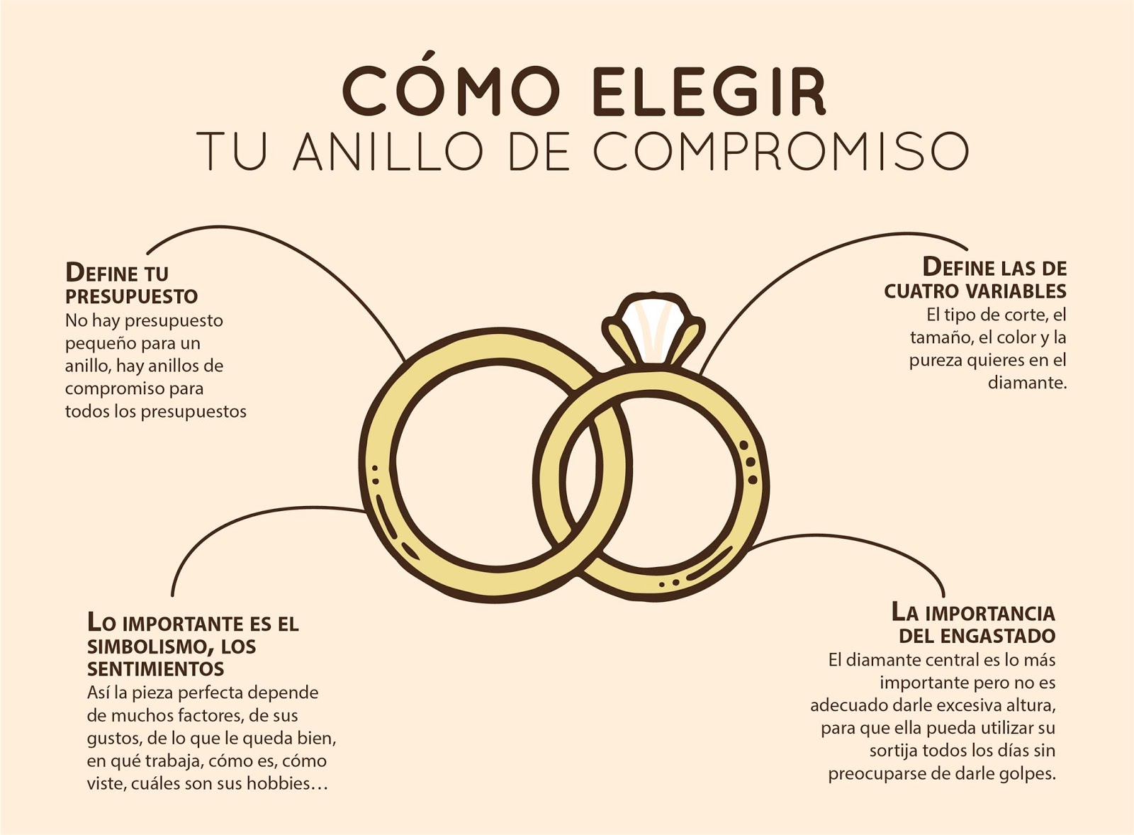 ¡Deja a tu novia boquiabierta con un anillo de compromiso ideal! Blog de belleza ¡Deja a tu novia boquiabierta con un anillo de compromiso ideal! Blog de belleza