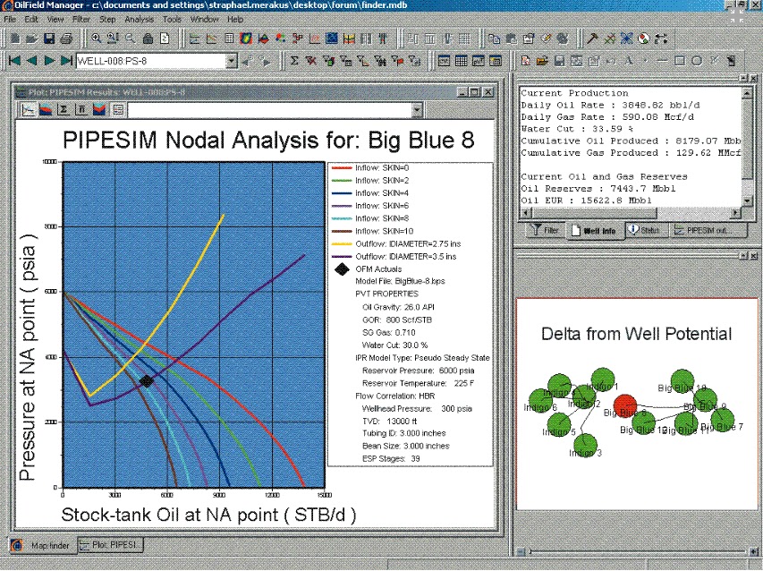 Process Design Simulation Safety: PIPESIM