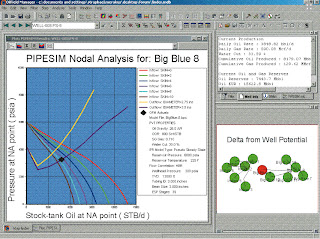 Process Design Simulation Safety: PIPESIM