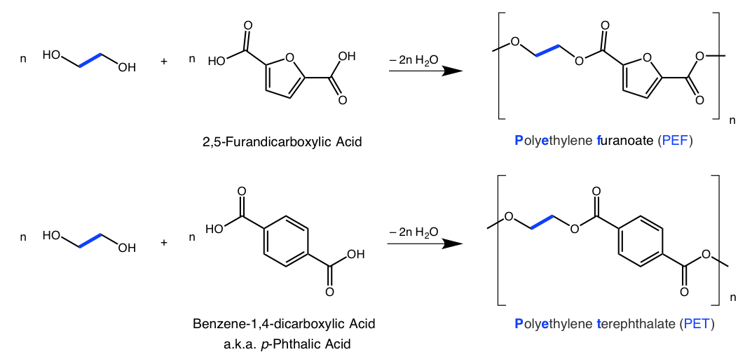 ポリエチレンフラノエートとはなんぞや