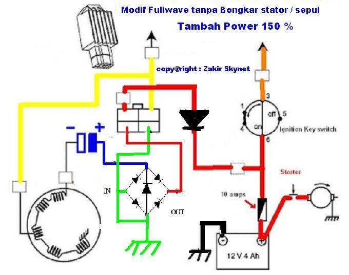 Modifikasi Fullwave Jupiter Mx | Modifikasi Motor Terbaru
