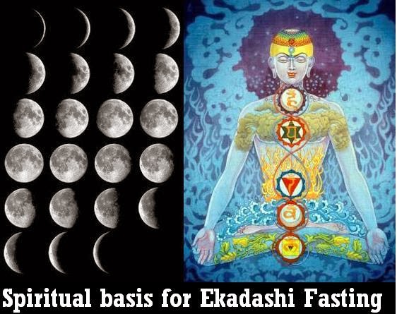 ME & MY THOUGHTS: 500. Spiritual basis for Ekadashi Fasting (Hari ...