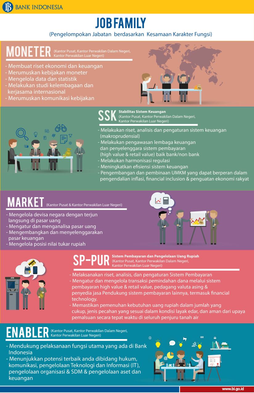 JALAN PANJANG PCPM BANK INDONESIA 32, SEBUAH PETUALANGAN