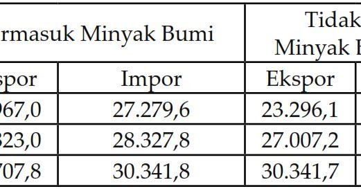 Contoh Soal dan Wacana Materi Bahasa Indonesia Memahami