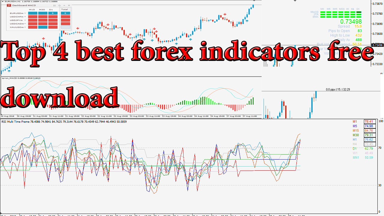 Free forex indicators
