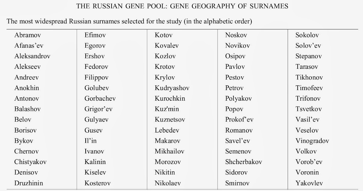 The Russian Gene Pool Gene the-russian-gene-pool-gene