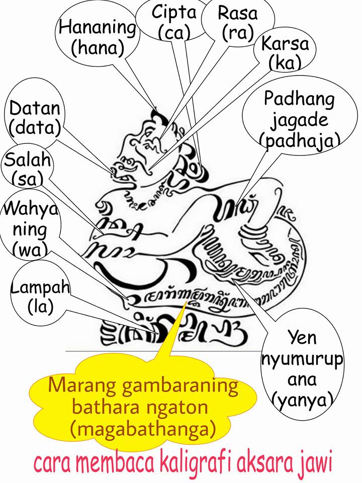 Semar Kaligrafi Jawa Cikimm Com