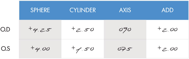 visa how to read your eyeglass prescription eye prescription numbers chart