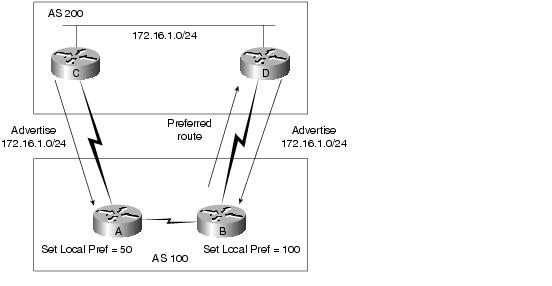 Carrera de Telecomunicaciones: Border Gateway Protocol BGP