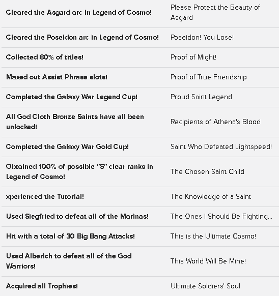saint seiya the hades ps2 cheats saint seiya the hades ps2 cheats