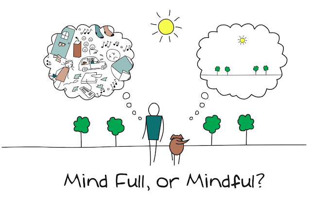 Mindfullness