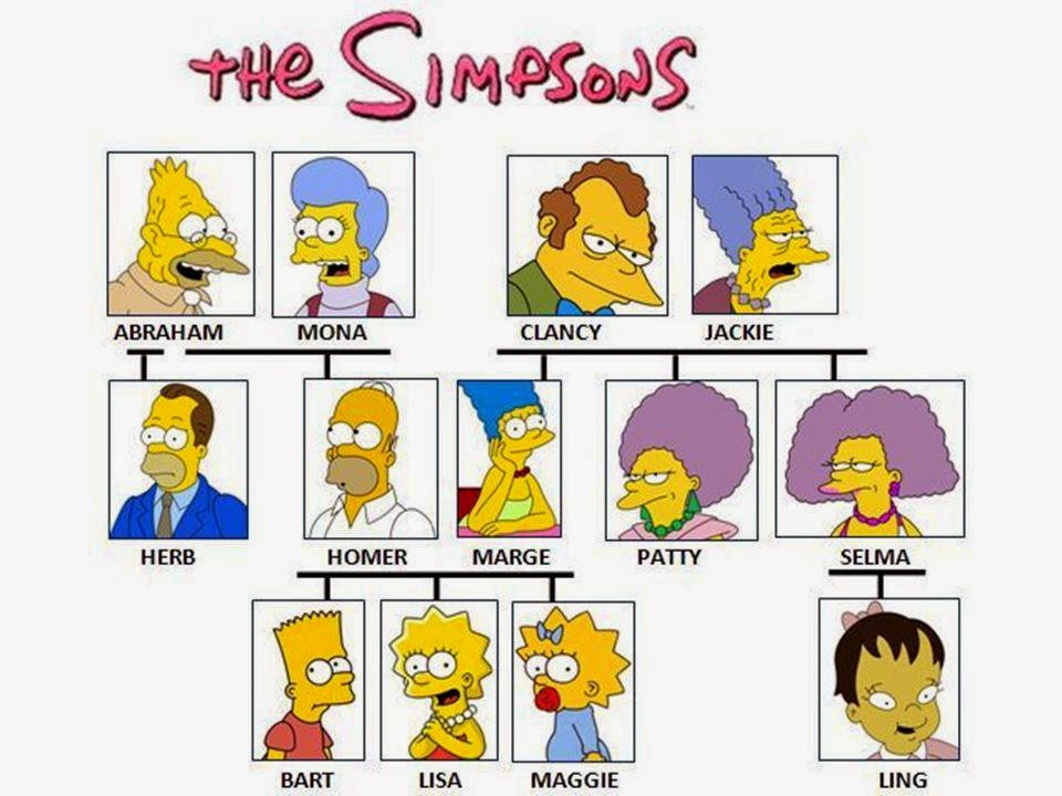 Set Figure In Resina 1/64 – La Famiglia Simpson – Fatto A Mano