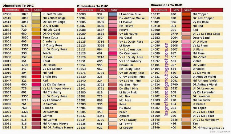 los gráficos del gato: TABLA CONVERSION DIMENSIONS-DMC