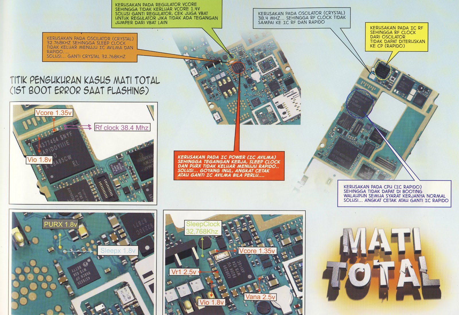 BELAJAR SERVICE HP trik n95 matot