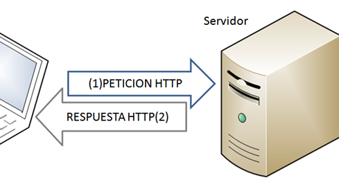 MODELO CLIENTE -SERVIDOR