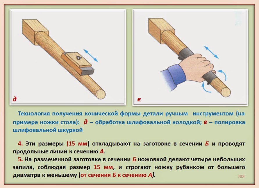 цилиндрических и конических деталей ручным инструментом. цилиндрическая деталь инструмента. инструменты для изготовления цилиндрических деталей. инструменты для изготовления цилиндрических деталей. изготовление цилиндрических и конических деталей.